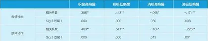 小学英语教师的课堂评价语对学生学业情绪的影响2