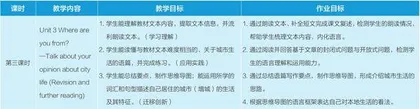 指向学生核心素养发展的小学英语单元整体作业设计与实施1