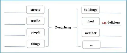 指向学生核心素养发展的小学英语单元整体作业设计与实施2