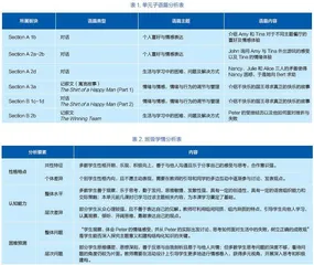 基于结构化知识建构的初中英语单元整体教学建议