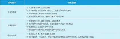 指向学习能力培养的初中英语听说整合教学评价设计与实施1