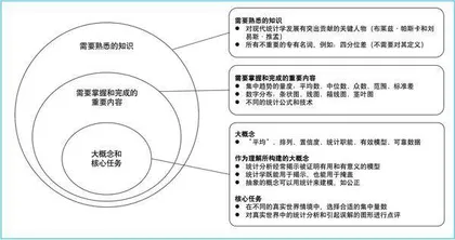 素养导向的“教—学—评”一体化何以实现：基于英语教学评价改革的思考