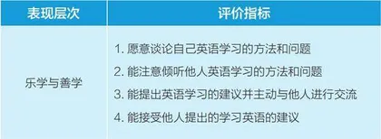 指向学习能力培养的初中英语听说整合教学评价设计与实施2