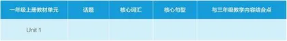 衔接与统合