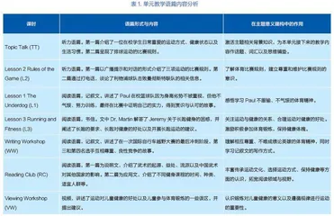 基于大观念的高中英语单元整体及复习课的设计与实施