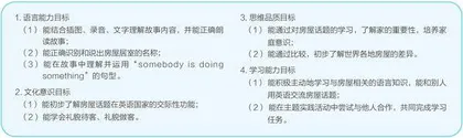 基于英语学习活动观的小学英语课时教学目标设计