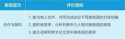 指向学习能力培养的初中英语听说整合教学评价设计与实施6