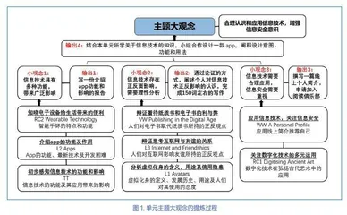 例谈基于大观念的高中英语单元整体教学设计