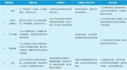 例谈基于大观念的小学英语单元整体教学与评价实践