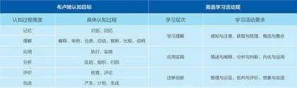 基于英语学习活动观的小学英语课时教学目标设计4