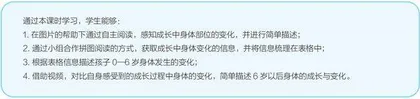 基于英语学习活动观的小学英语课时教学目标设计5