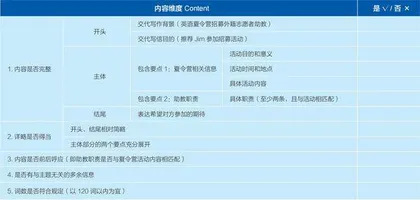 在高中英语写作教学中运用自我评价表的实践探索