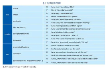 形成性评价在中学英语词汇测评中的应用