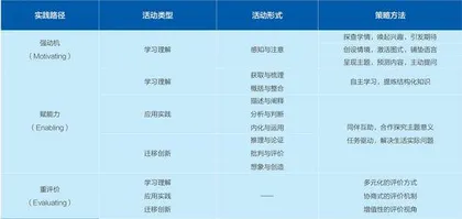 基于学生主体的英语学习活动观实践路径与案例评析