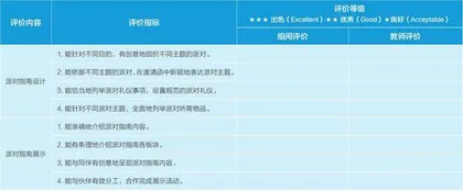 例谈基于大观念的小学英语单元整体教学与评价实践3