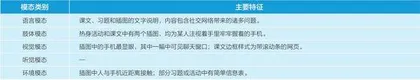 高中英语教学以看促思有效路径探究