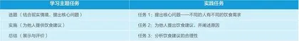 跨学科主题学习在小学英语单元教学中的实践2