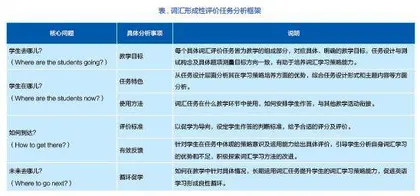 高中英语词汇学习策略教学路径探索
