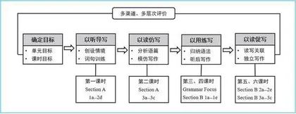 单元整体视角下的初中英语写作教学实践