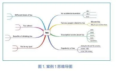 评价驱动下的初中英语词汇学习策略