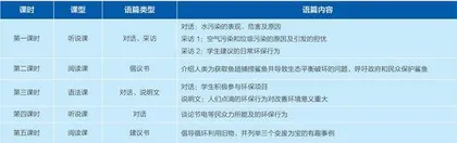 单元整体视角下的初中英语写作教学实践1