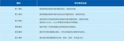 单元整体视角下的初中英语写作教学实践2