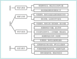 现场改课：高中英语市级公开课的新尝试