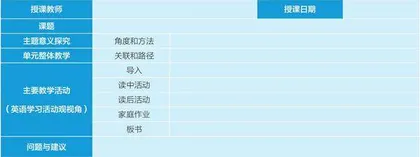 现场改课:高中英语市级公开课的新尝试1