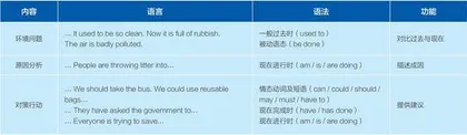 单元整体视角下的初中英语写作教学实践5