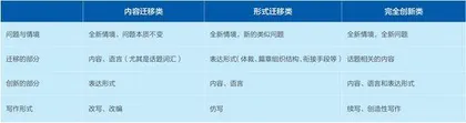 关联视角下的小学英语单元整体读写结合教学实践策略1
