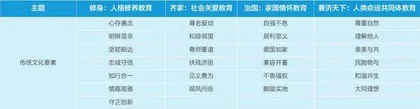 中华优秀传统文化融入小学英语新教材的路径分析