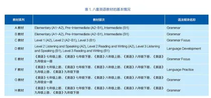 中外英语教材中语法板块的对比研究