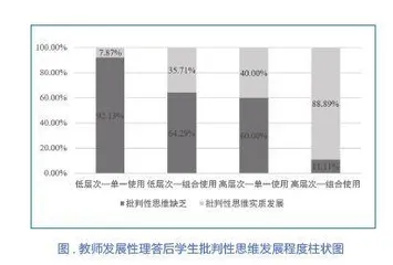 高中英语教师发展性理答对学生批判性思维发展的影响