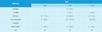 中华优秀传统文化融入小学英语新教材的路径分析4