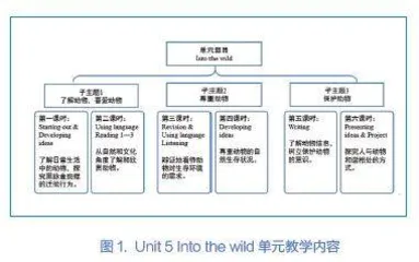 运用三维动态语法观开展基于教材的高中语法教学实践