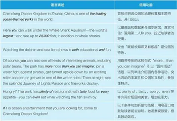 高中英语阅读教学中的语言处理视角与方法2