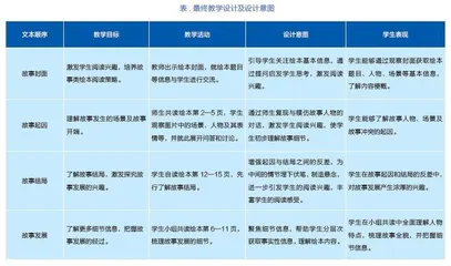 指向主题意义探究的小学英语绘本阅读教学设计与分析