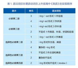 教材整合视域下的高中英语语法教学