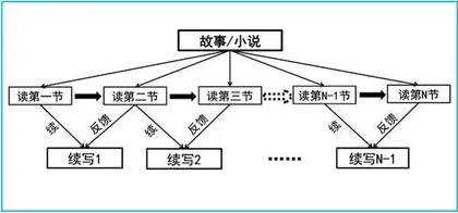 英语文学作品“三维进阶”多轮续写教学模式与实践