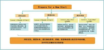 单元整体教学中的小学英语应用文读写结合教学实践探究