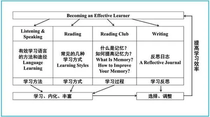 高中英语读写教学中语言和思维同步转化的教学策略