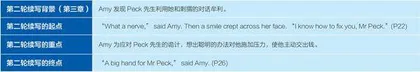 英语文学作品“三维进阶”多轮续写教学模式与实践3