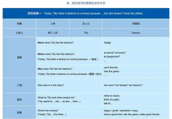 续论视域下的初中生英语读写能力提升策略
