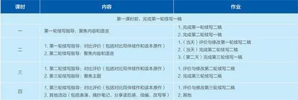 英语文学作品“三维进阶”多轮续写教学模式与实践5