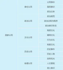 英语教学中促进国家认同的中华优秀传统文化教学设计与实践
