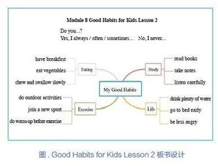 英语教学中学习理解类活动设计的问题与策略