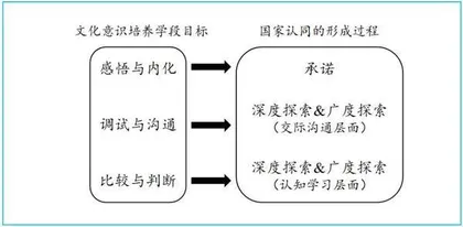 英语教学中促进国家认同的中华优秀传统文化教学设计与实践1