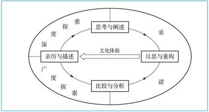 英语教学中促进国家认同的中华优秀传统文化教学设计与实践2
