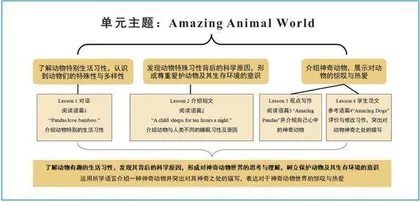 单元整体教学中的小学英语议论文读写结合教学实践探究