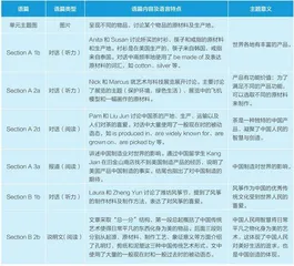 基于主题意义探究的初中英语单元整体教学关键环节设计与实施
